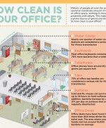 How Clean is Your Office